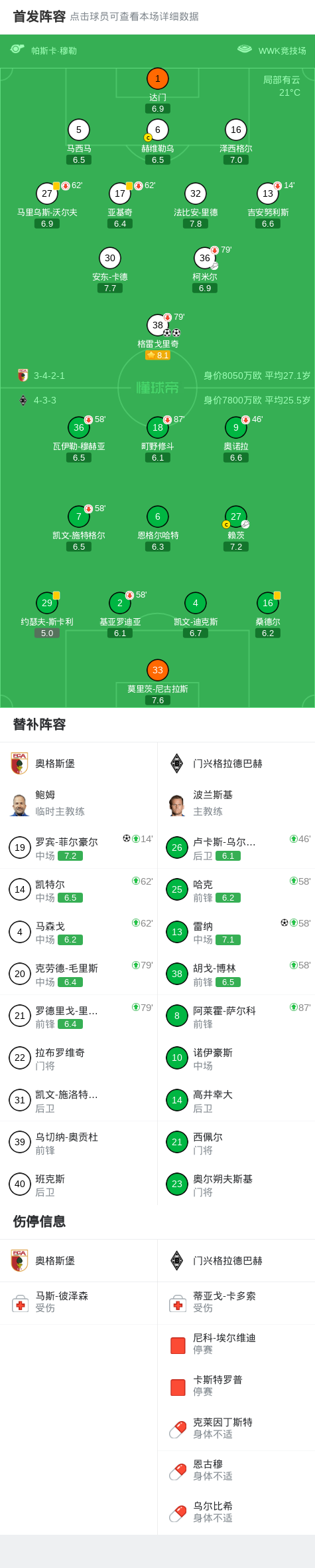 奥格斯堡3-1门兴格拉德巴赫，格雷戈里奇两球，罗宾-菲尔豪尔破门